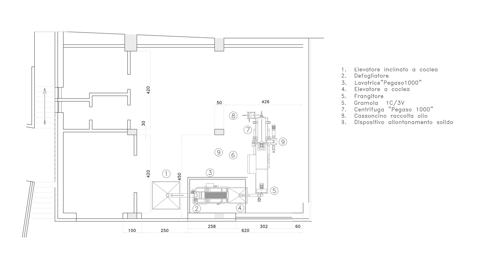 Anteprima layout Impianto Pegaso 1000